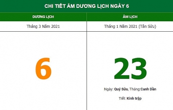 Những việc không nên làm trong ngày 23/1 Âm lịch (6/3/2021)