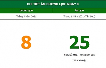 nhung viec khong nen lam trong ngay 251 am lich 832021