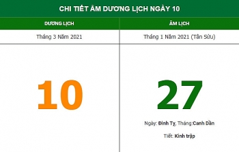 nhung viec khong nen lam trong ngay 271 am lich 1032021