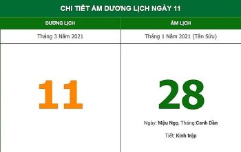 nhung viec khong nen lam trong ngay 281 am lich 1132021