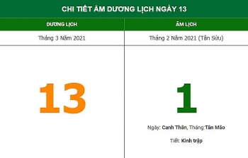nhung viec khong nen lam trong ngay dau thang 2 am lich 1332021