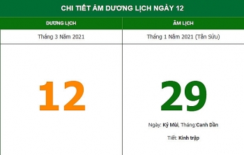 nhung viec khong nen lam trong ngay 291 am lich 1232021