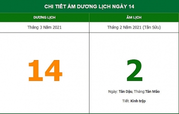 nhung viec khong nen lam trong ngay 22 am lich 1432021
