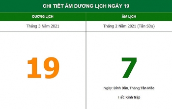 nhung viec khong nen lam trong ngay 72 am lich 1932021
