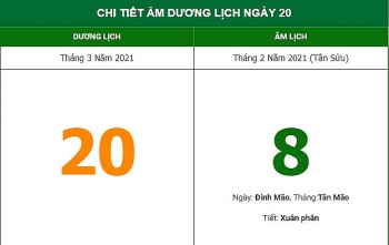 nhung viec khong nen lam trong ngay 82 am lich 2032021