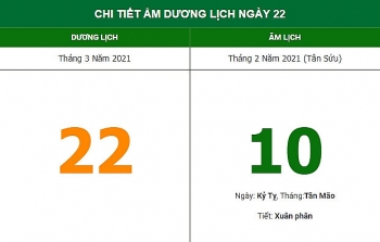 nhung viec khong nen lam trong ngay 102 am lich 2232021