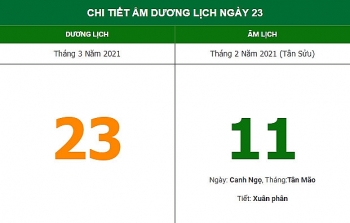 Những việc không nên làm trong ngày 11/2 Âm lịch (23/3/2021)