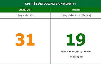 nhung viec khong nen lam trong ngay 192 am lich 3132021