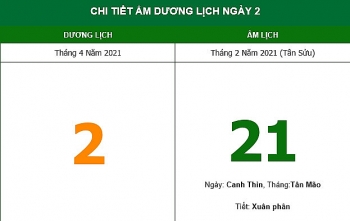 nhung viec khong nen lam trong ngay 212 am lich 242021