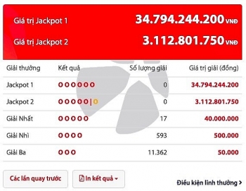 ket qua xo so vietlott power 655 ngay 157 gan 34 ty dong cho chu nhan