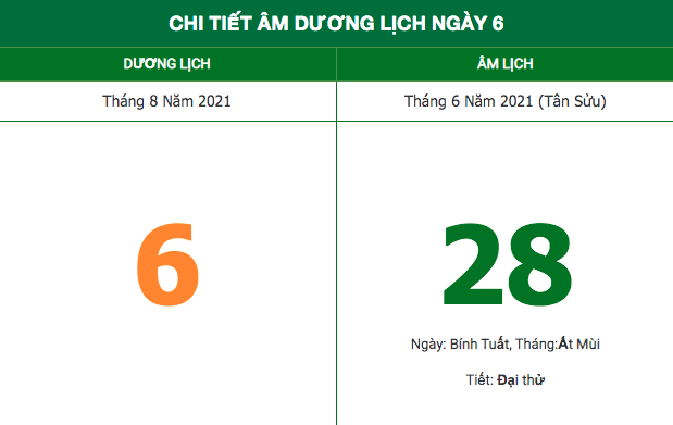 nhung viec khong nen lam trong ngay 286 am lich 682021