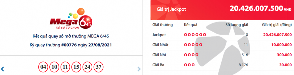 ket qua xo so mega 645 ngay 298 giai dac biet hon 20 ty tim chu