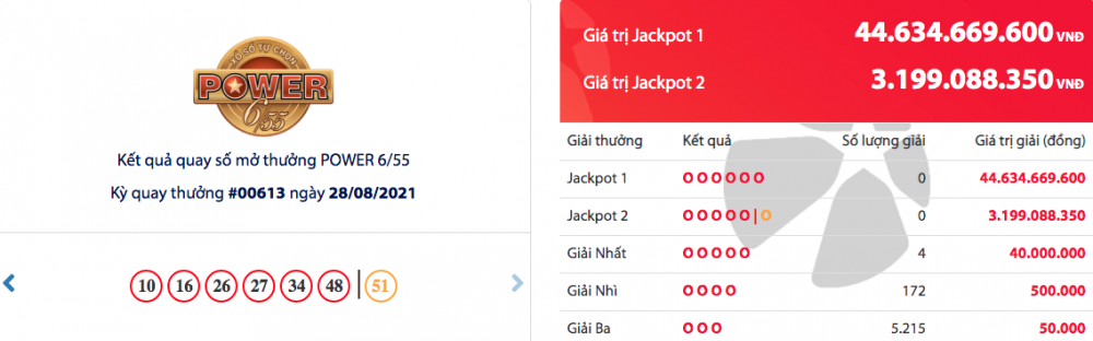 ket qua vietlott power 655 ngay 318 gan 46 ti cho chu nhan