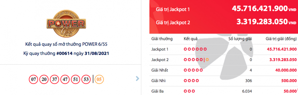 ket qua vietlott power 655 ngay 29 ai se la chu nhan cua 46 ti dong