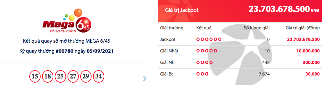 ket qua xo so mega 645 ngay 89 giai dac biet len toi hon 23 ty