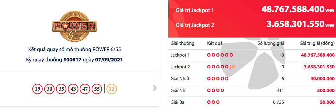 ket qua vietlott power 655 ngay 99 gan 49 ty cho chu nhan