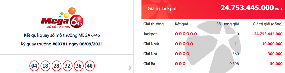 ket qua xo so mega 645 ngay 109 gan 25 ty cho nguoi linh thong
