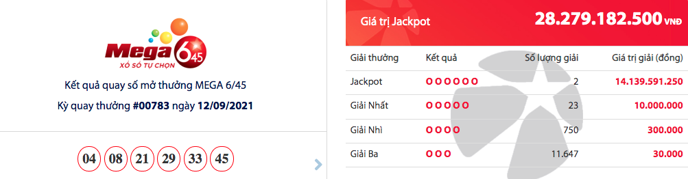 ket qua xo so mega 645 ngay 159 hon 28 ty cho chu nhan