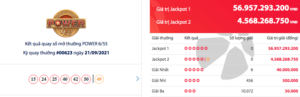 Kết quả Vietlott Power 6/55 ngày 23/9: Phần thưởng gần 57 tỷ về tay ai?