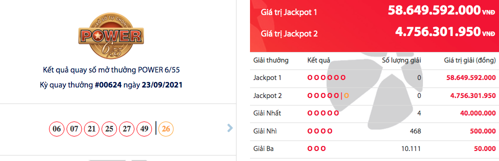 ket qua vietlott power 655 ngay 259 gan 59 ty cho chu nhan