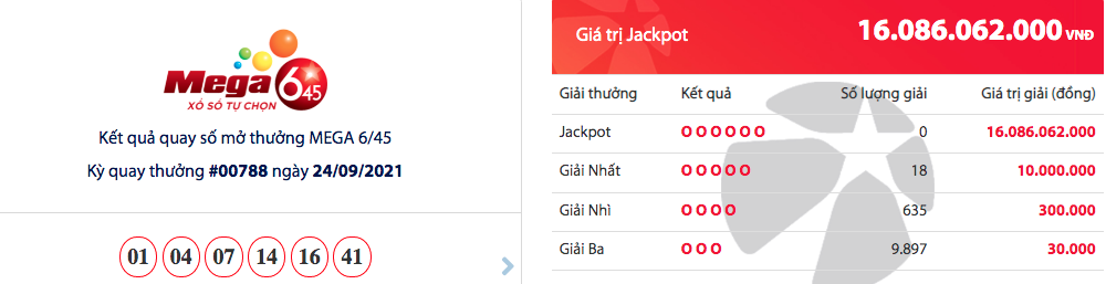 ket qua xo so mega 645 ngay 269 16 ty dong ve tay ai