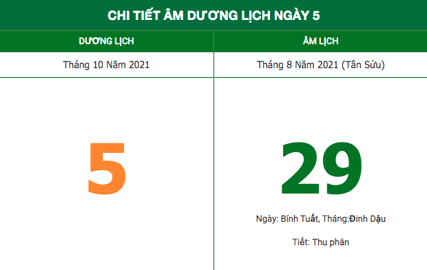 lich am hom nay 5102021 nhung dieu kieng ky trong ngay