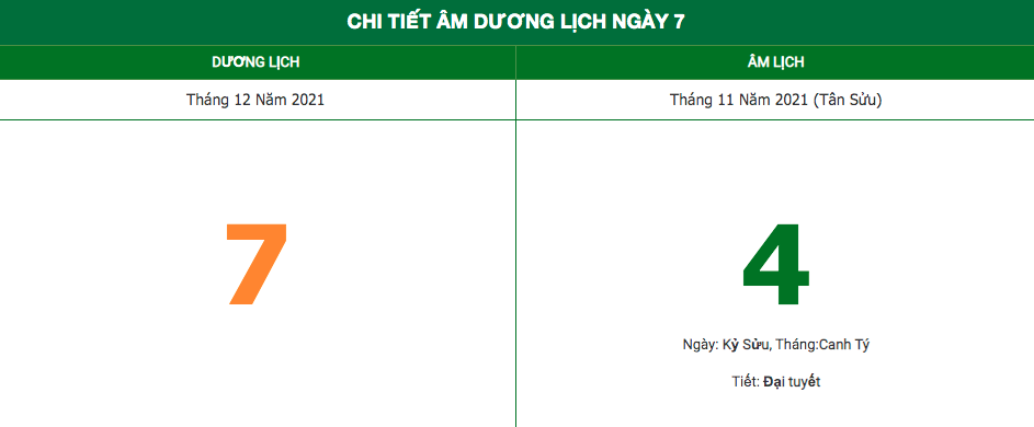 lich am ngay 7122021 nhung viec khong nen lam trong ngay mung 4 am