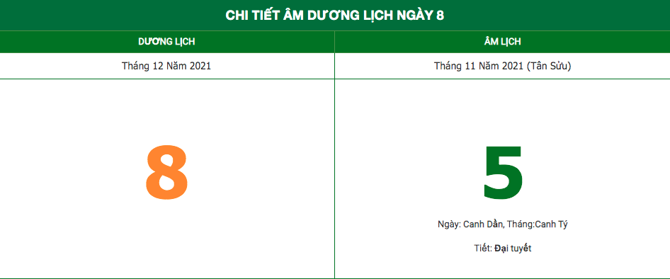 lich am ngay 8122021 nhung viec khong nen lam trong ngay mung 5 am
