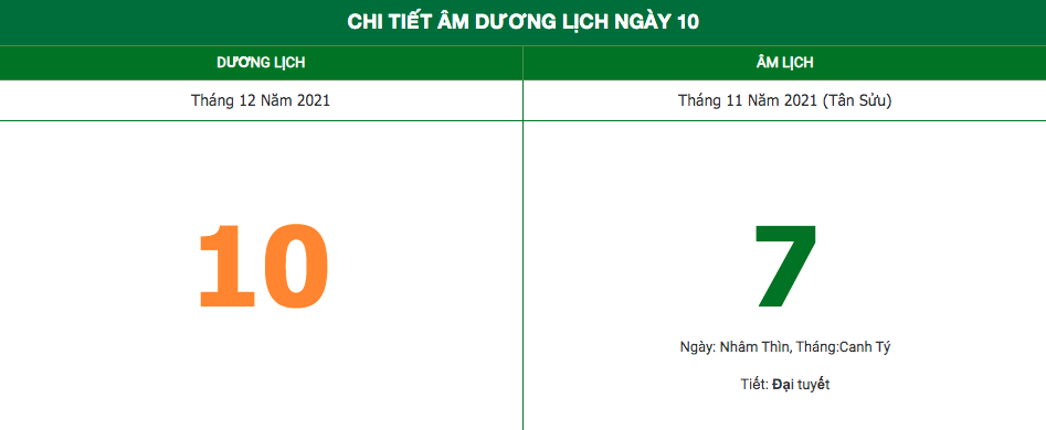 Lịch âm ngày 10/12/2021: Những việc không nên làm trong ngày mùng 7 Âm