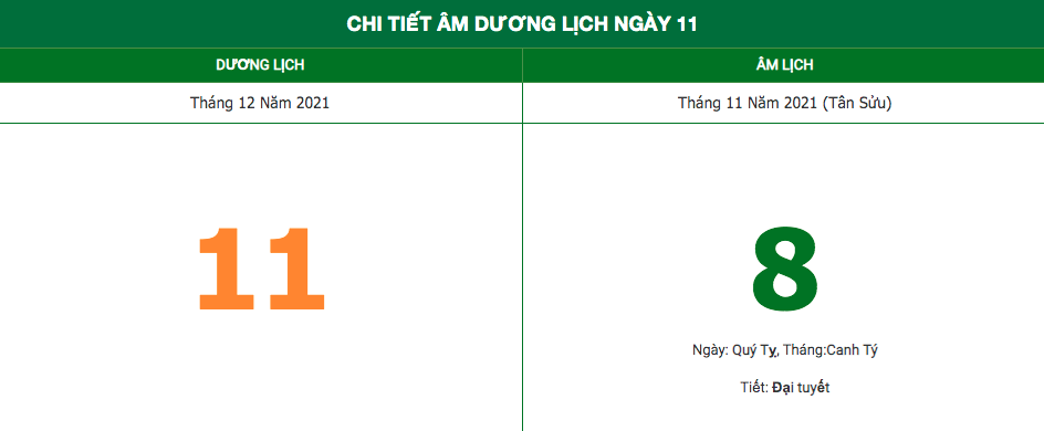 lich am ngay 11122021 nhung viec khong nen lam trong ngay 8 am