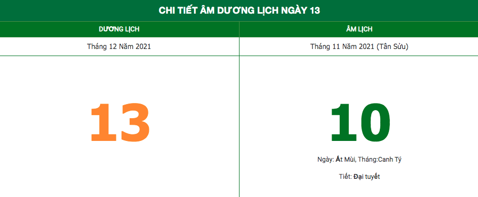 Lịch âm ngày 13/12/2021: Những điều kiêng kỵ trong ngày mùng 10 Âm