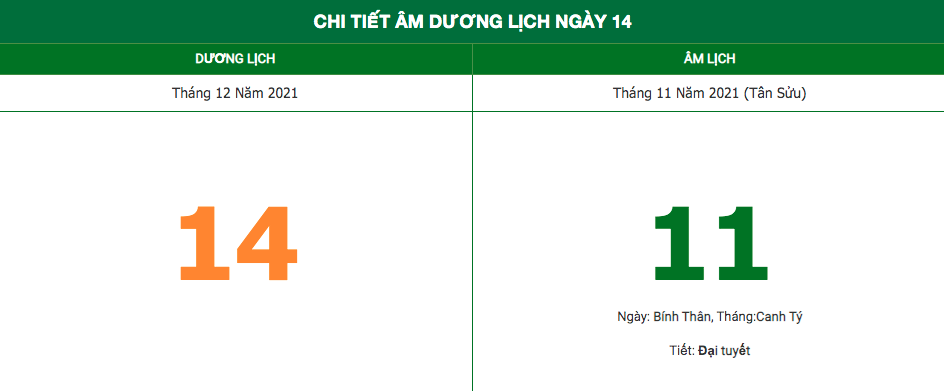 lich am ngay 14122021 nhung dieu kieng ky trong ngay 11 am