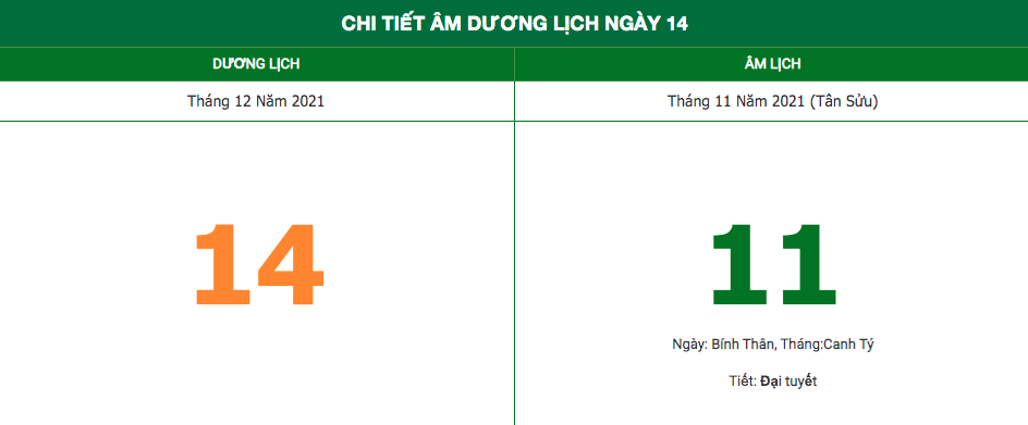 Lịch âm ngày 14/12/2021: Những điều kiêng kỵ trong ngày 11 Âm