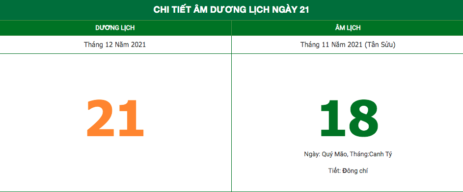 Lịch âm ngày 21/12/2021: Những điều kiêng kỵ trong ngày 18 Âm