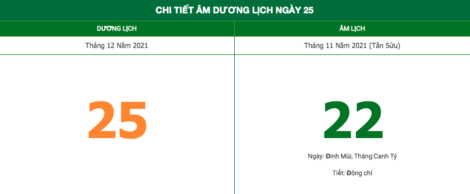 lich am ngay 25122021 nhung dieu kieng ky trong ngay 22 am