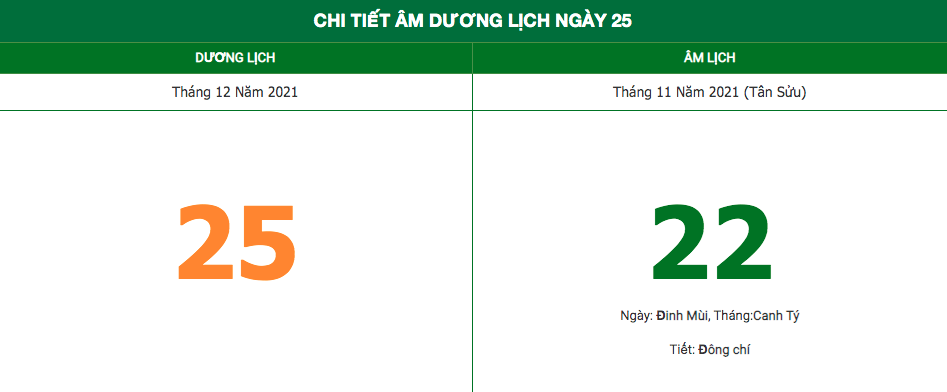 Lịch âm ngày 25/12/2021: Những điều kiêng kỵ trong ngày 22 Âm