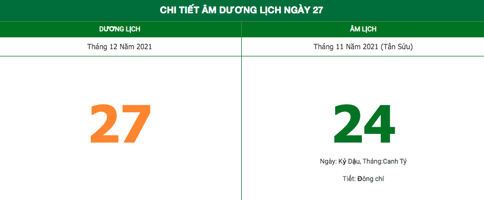 Lịch âm ngày 27/12/2021: Những điều kiêng kỵ trong ngày 24 Âm