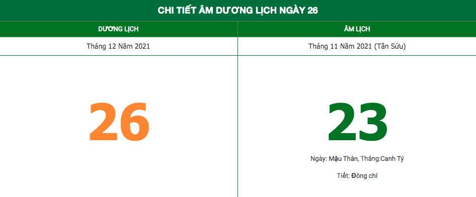 Lịch âm ngày 26/12/2021: Những điều kiêng kỵ trong ngày 23 Âm