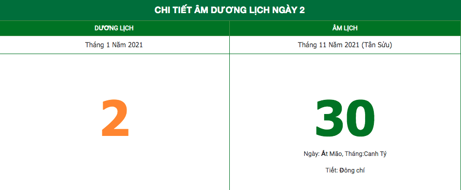 Lịch âm ngày 2/1/2022: Những điều kiêng kỵ trong ngày 30 Âm