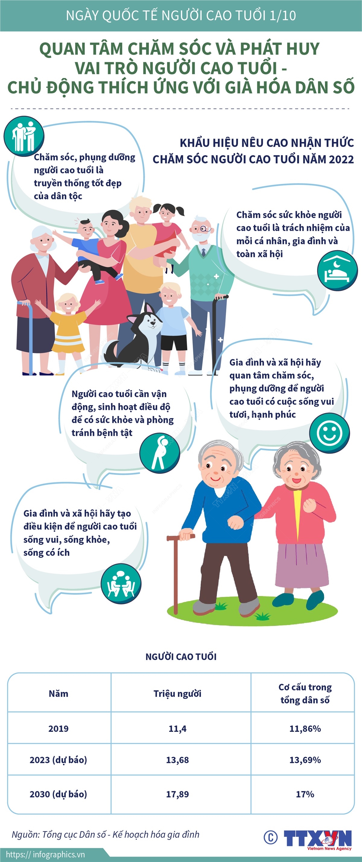 Quan tâm chăm sóc và phát huy vai trò người cao tuổi